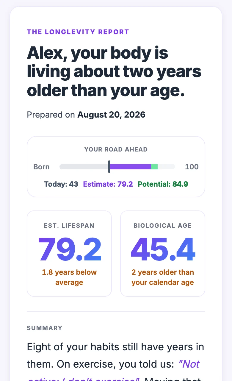 A piece of the example report. The summary. Alex, your body is living about two years older than your age. Estimated lifespan and biological age, side by side.